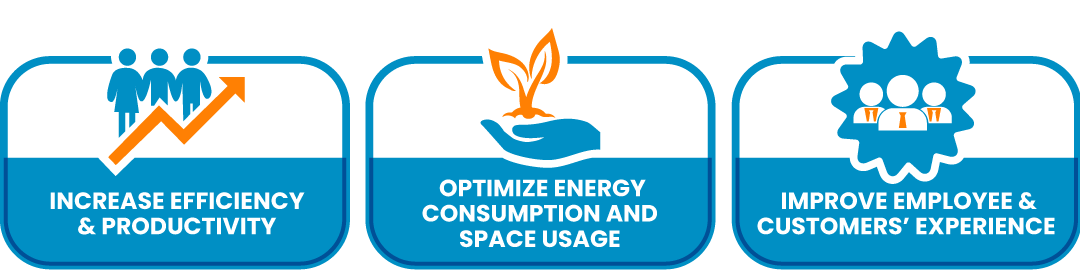integrated smart workplace solutions